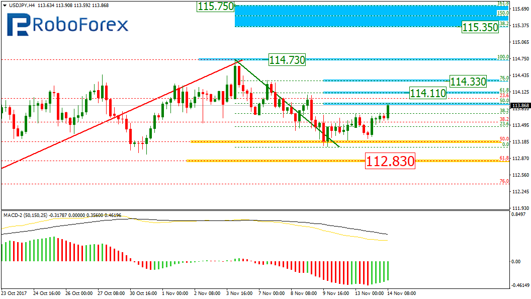 USDJPY1