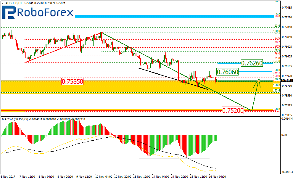 AUDUSD2