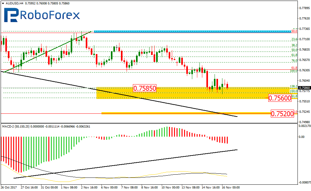 AUDUSD1