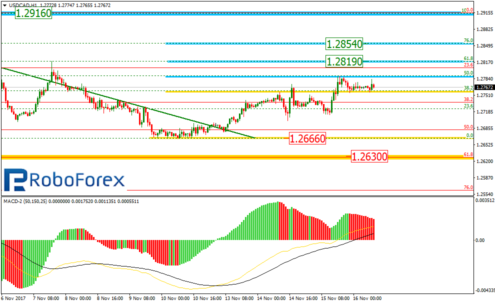 USDCAD2