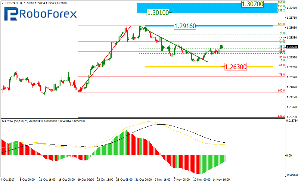 USDCAD1