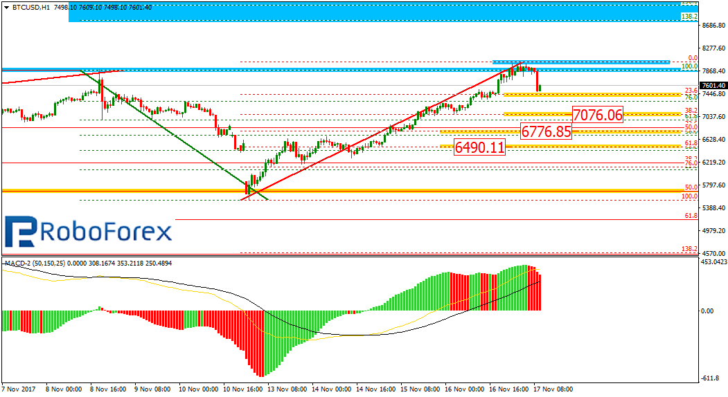 BTCUSD2