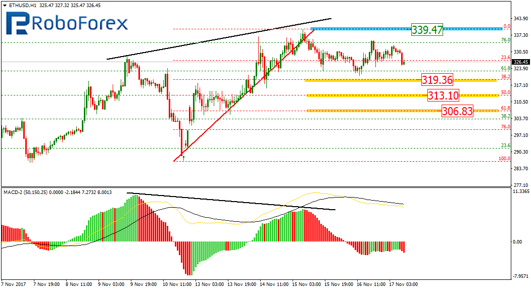 ETHUSD2