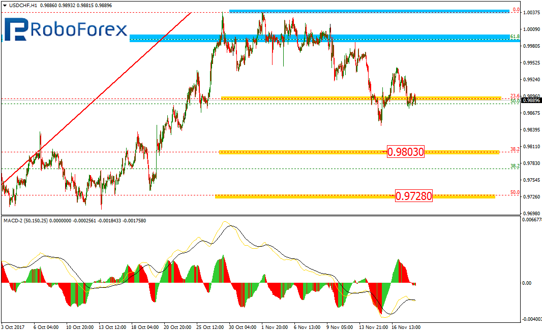 USDCHF2