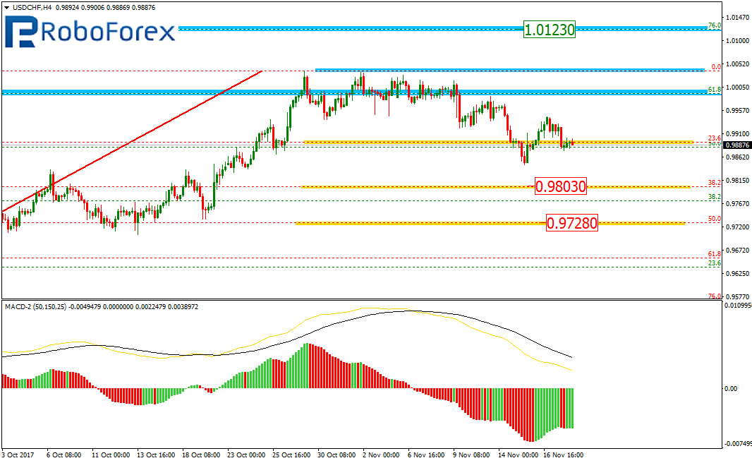 USDCHF1