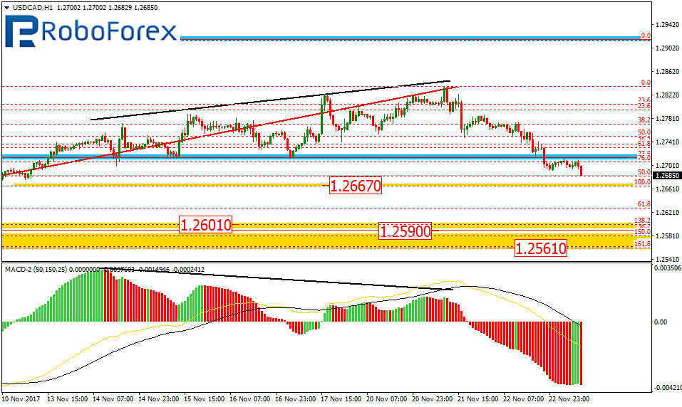 USDCAD2