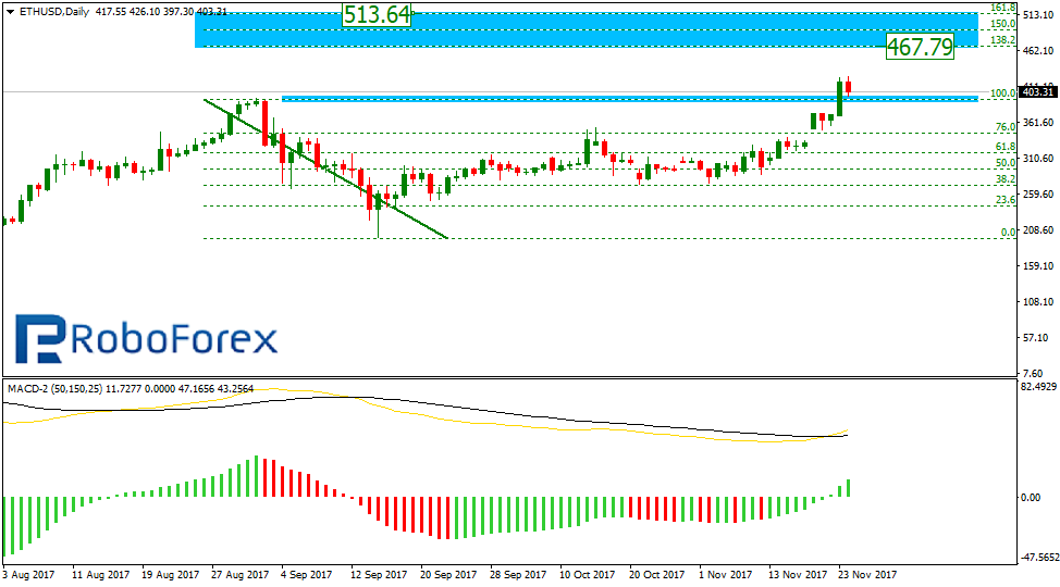 ETHUSD1