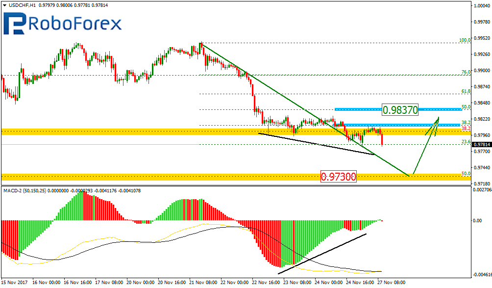 USDCHF2