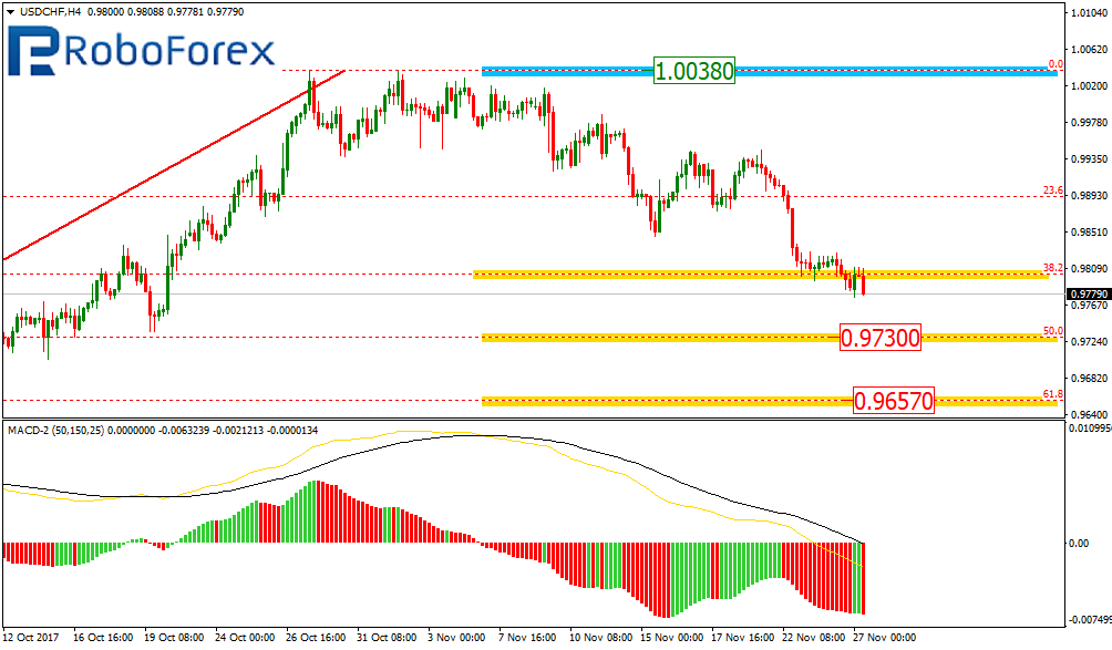 USDCHF1