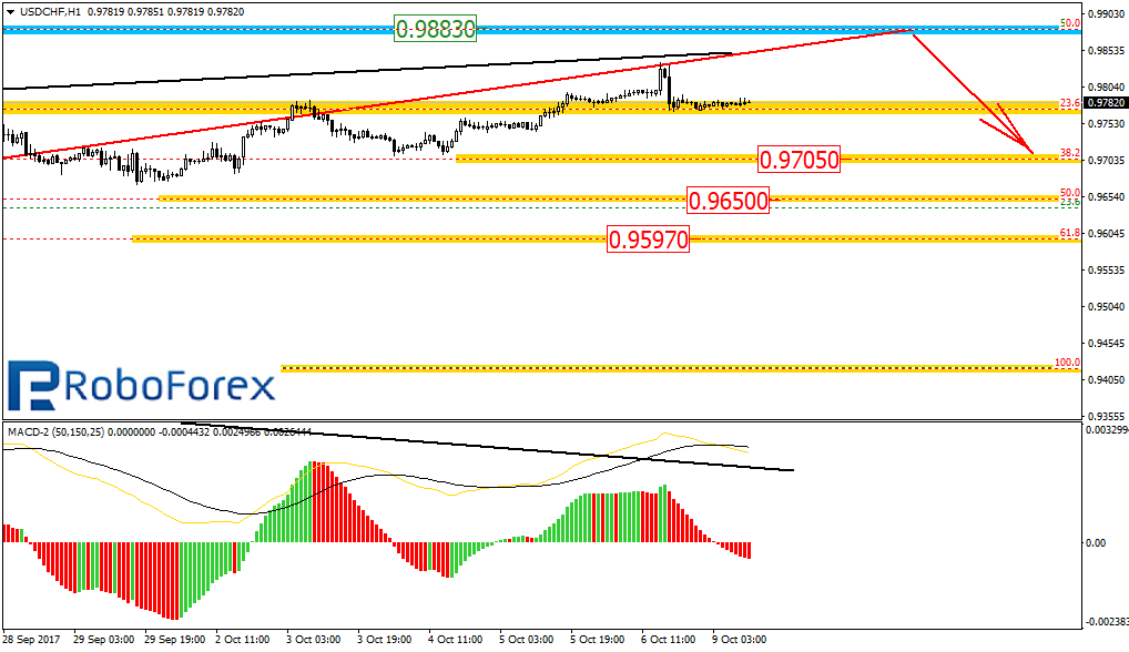 USDCHF1