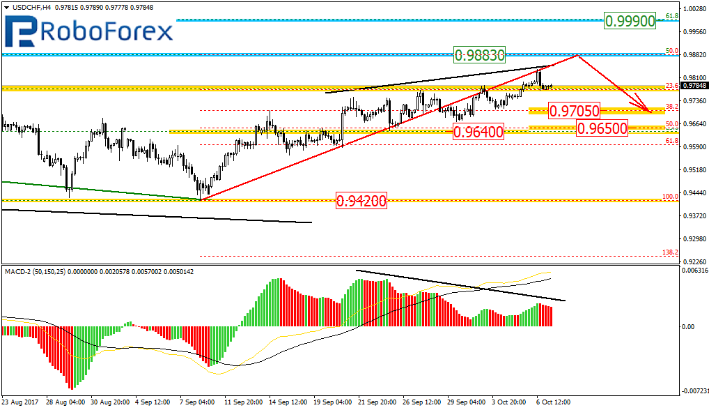 USDCHF1