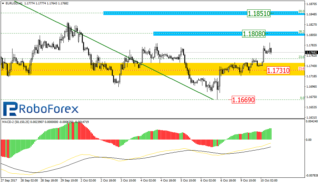 EURUSD2