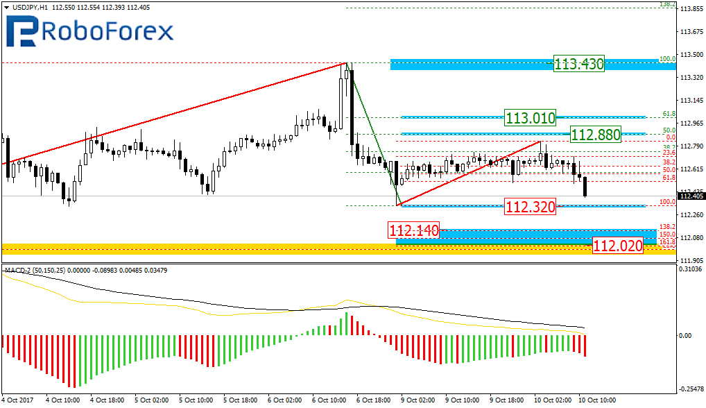 USDJPY2