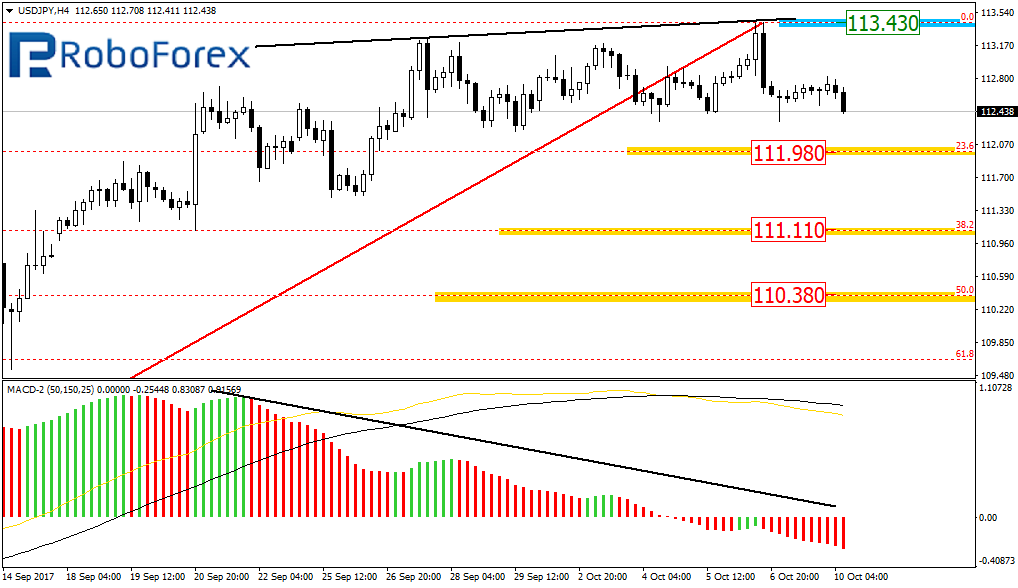 USDJPY1