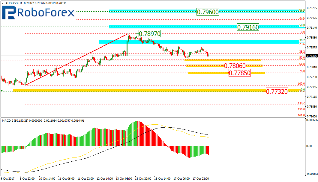 AUDUSD2