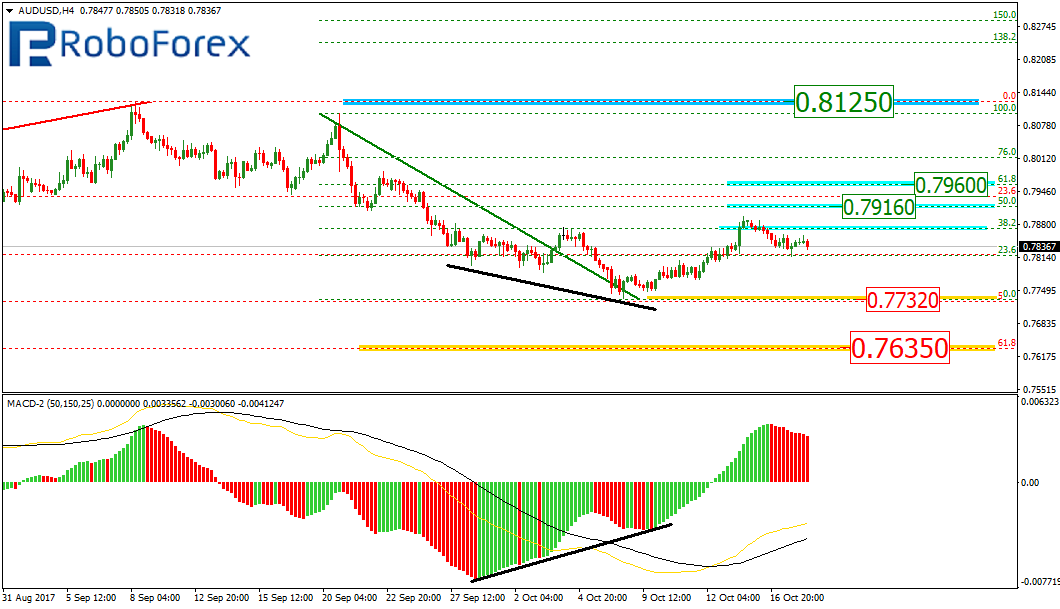 AUDUSD1