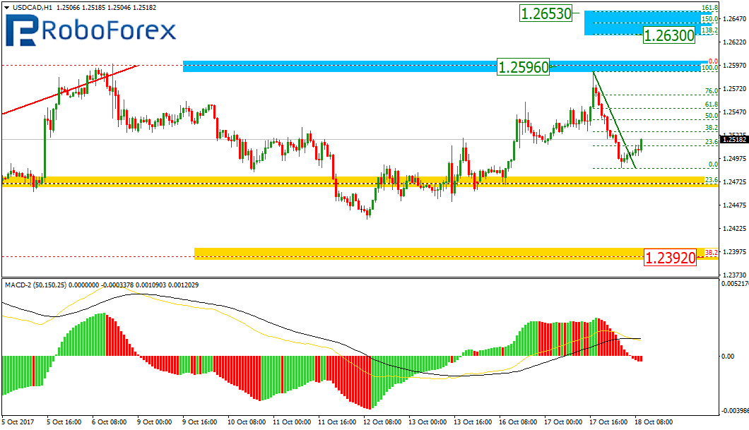 USDCAD2