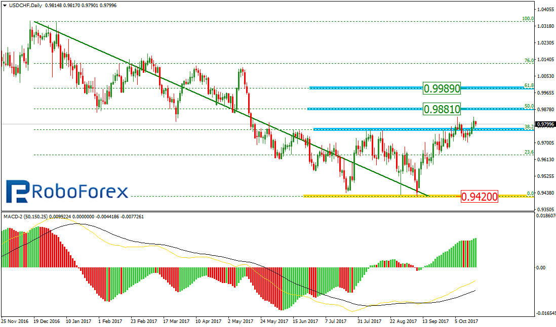 USDCHF1