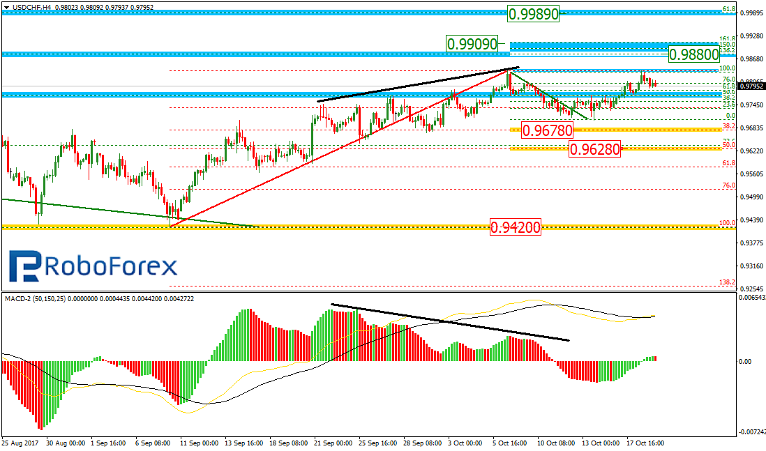 USDCHF2