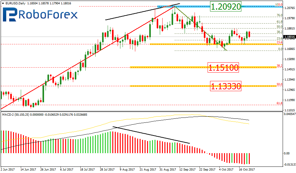 EURUSD1