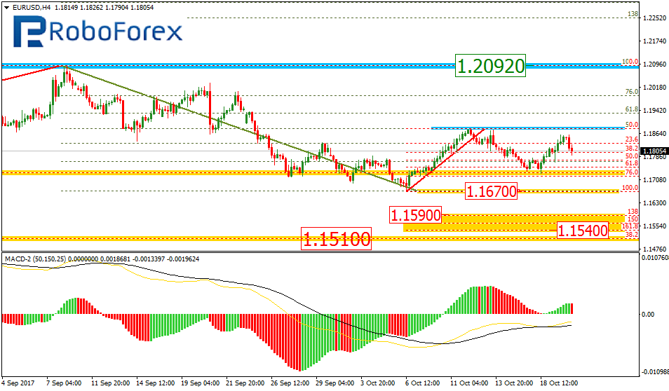 EURUSD2