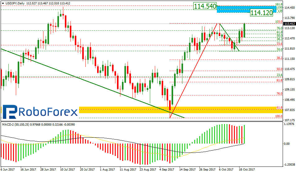 USDJPY2