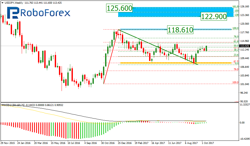 USDJPY1