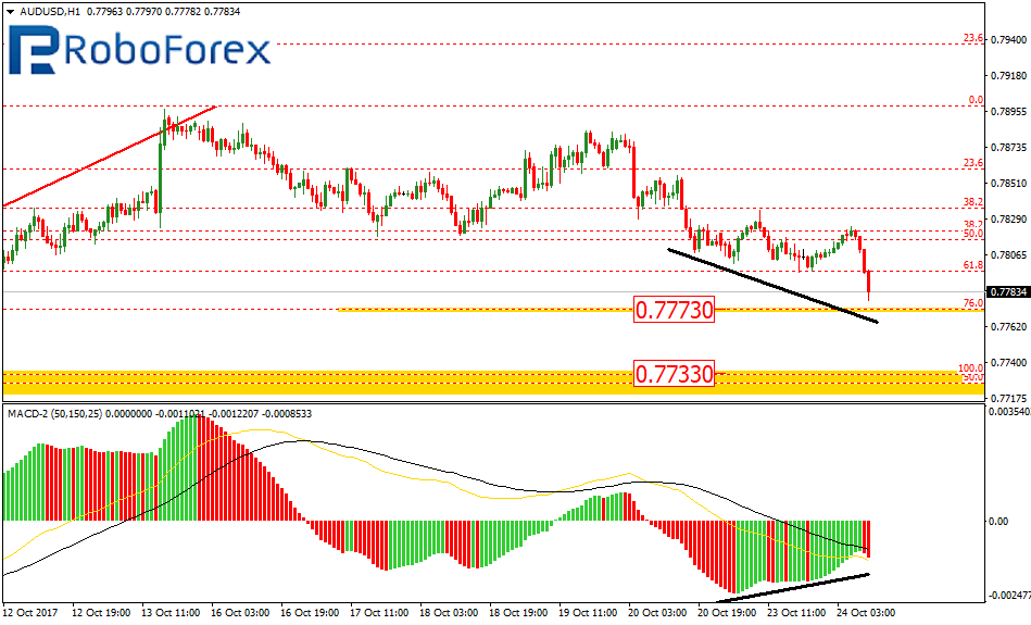 AUDUSD2