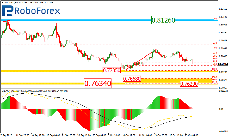 AUDUSD1