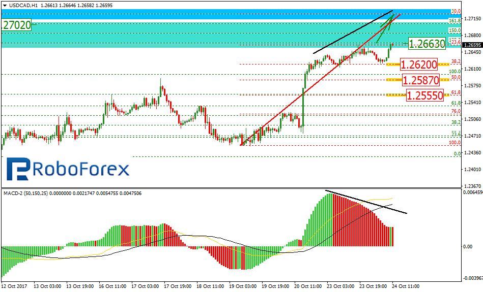 USDCAD2