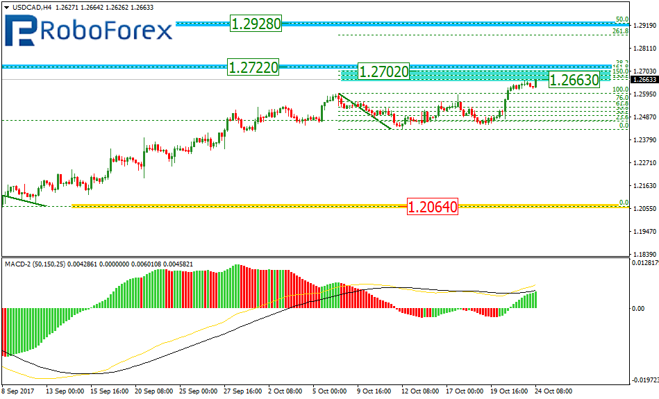 USDCAD1