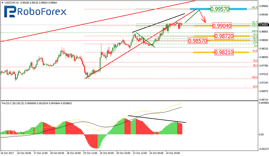 USDCHF2