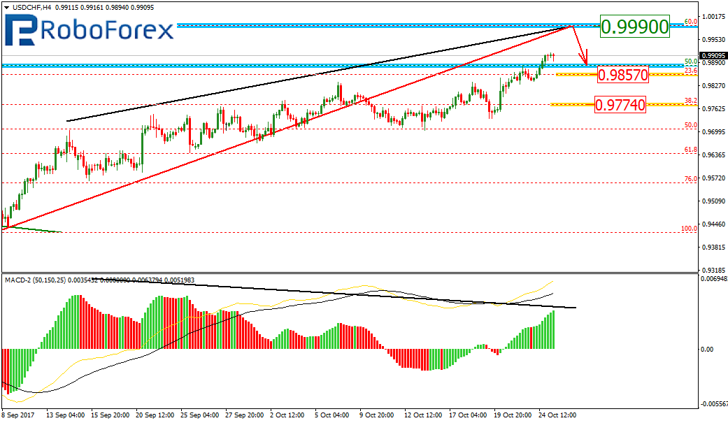 USDCHF1