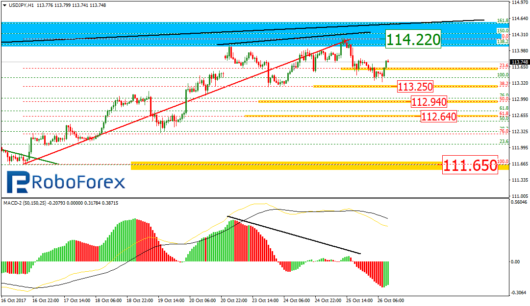 USDJPY2