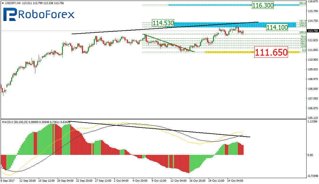 USDJPY1