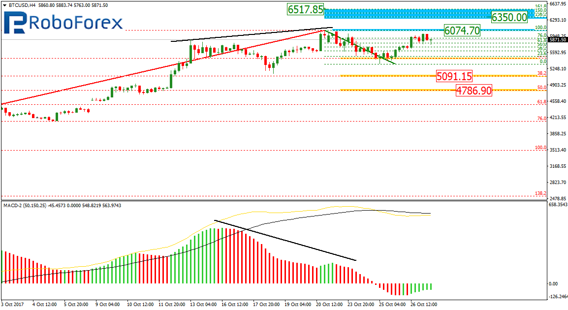 BTCUSD1