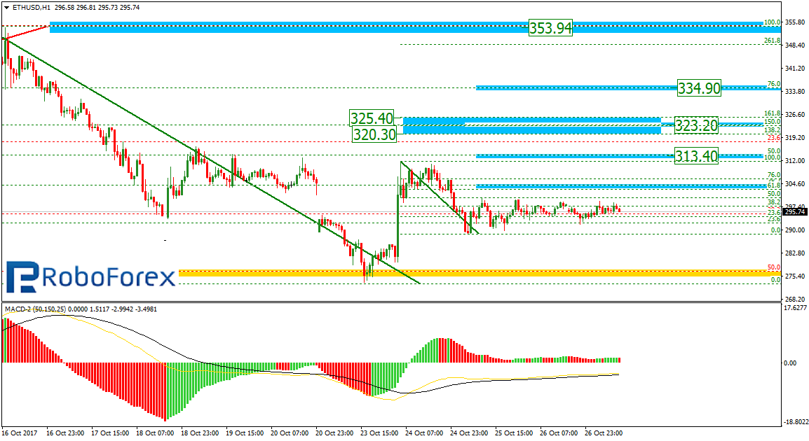 ETHUSD2