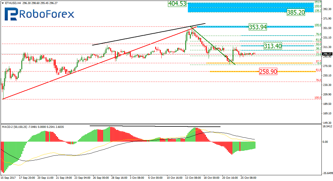 ETHUSD1