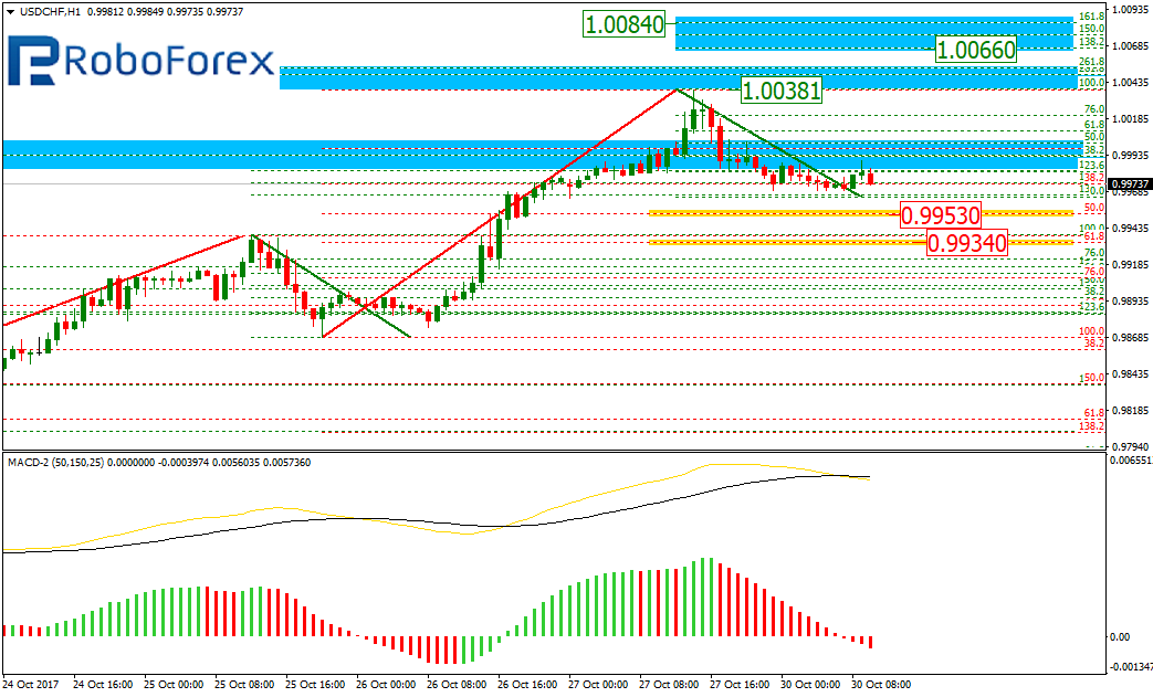 USDCHF2