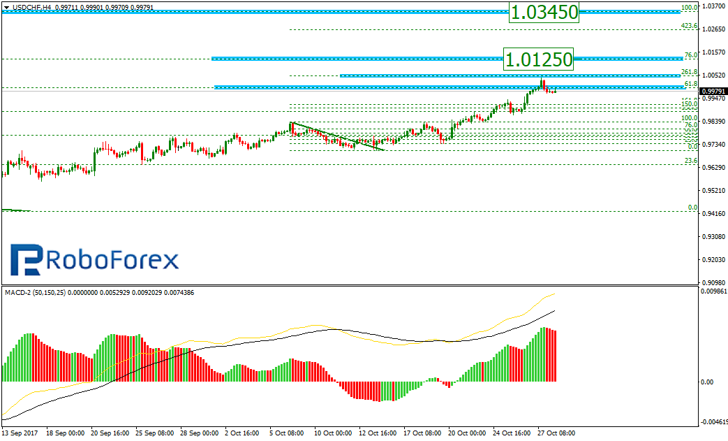 USDCHF1