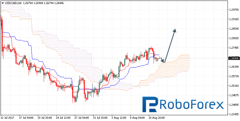 USDCAD