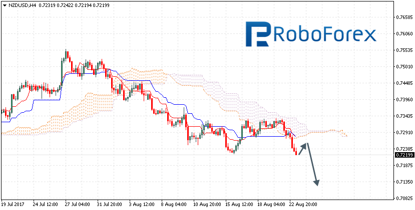 NZDUSD