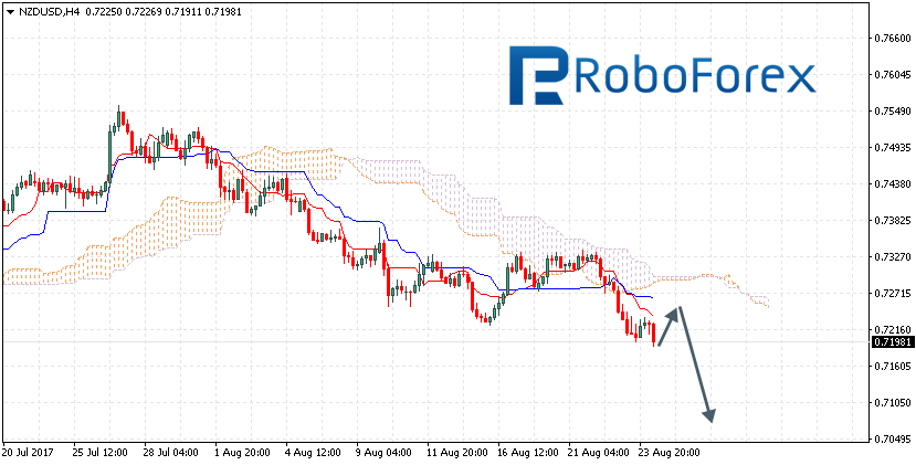 NZDUSD