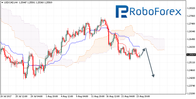 USDCAD