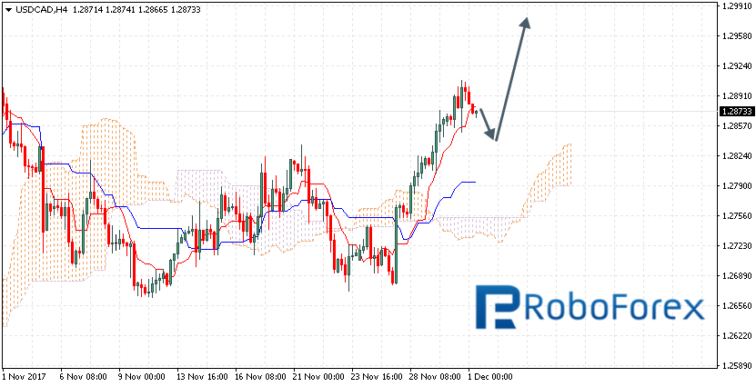 USDCAD