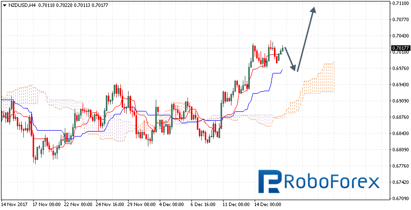 NZDUSD