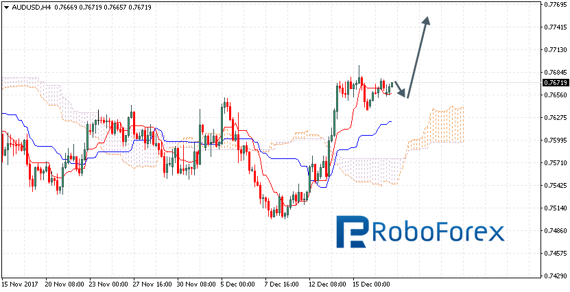 AUDUSD