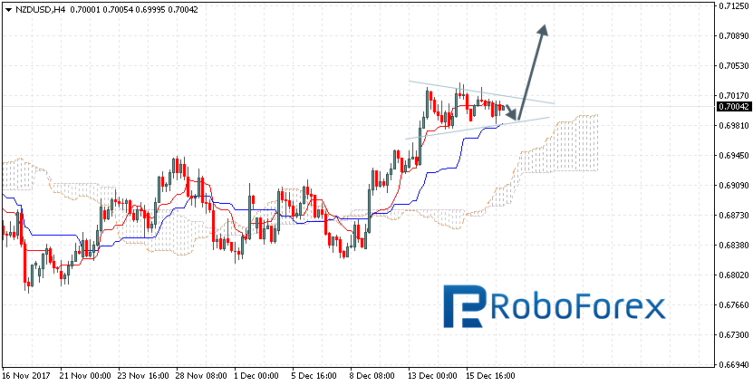 NZDUSD