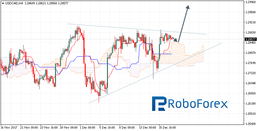 USDCAD