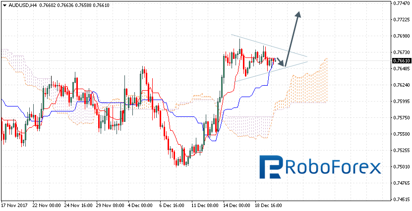 AUDUSD